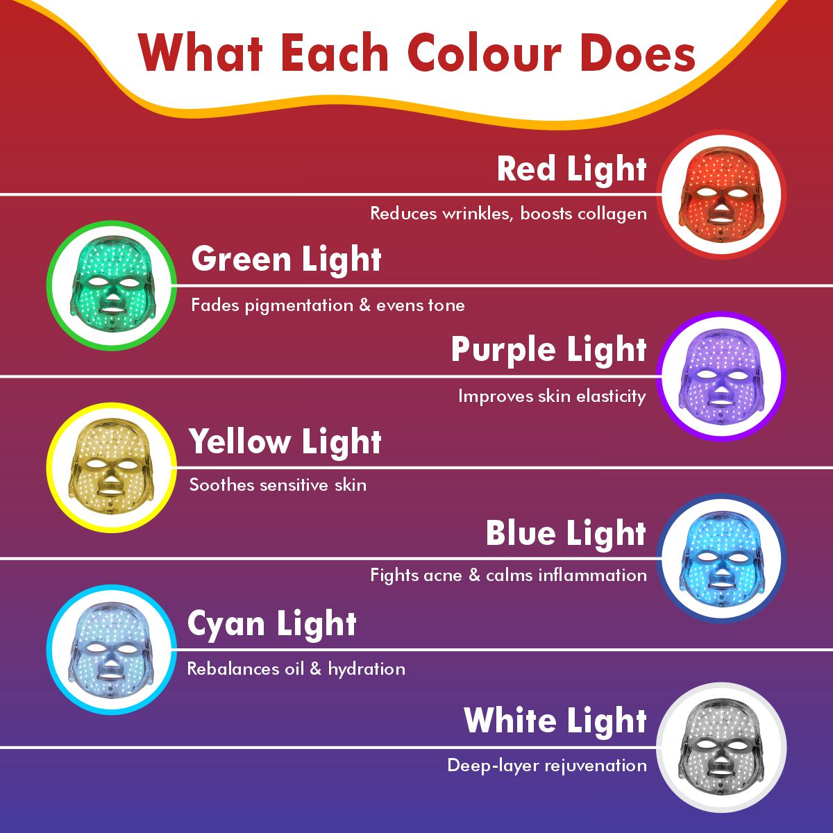 Ergonomist ® LED Face Mask